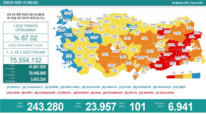 101 kişi daha hayatını kaybetti