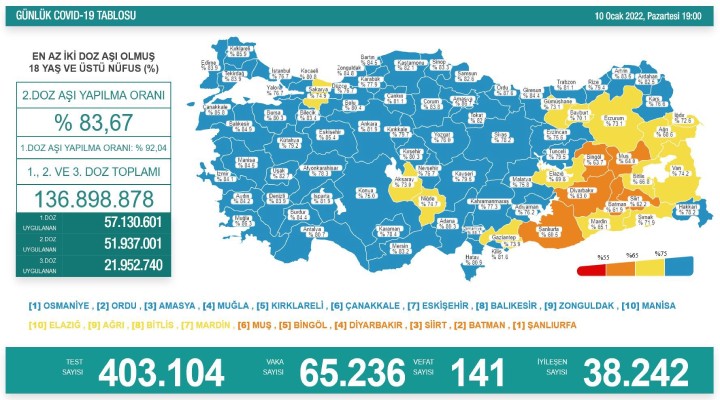 141 kişi hayatını kaybetti