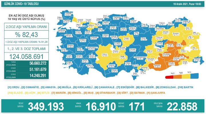 171 kişi hayatını kaybetti