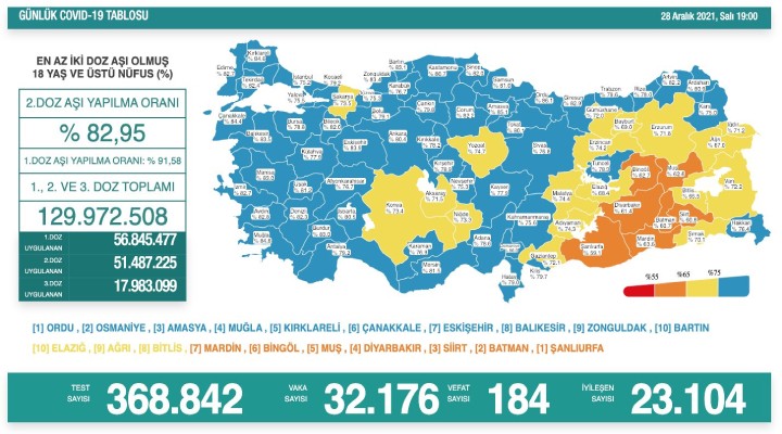 184 kişi hayatını kaybetti