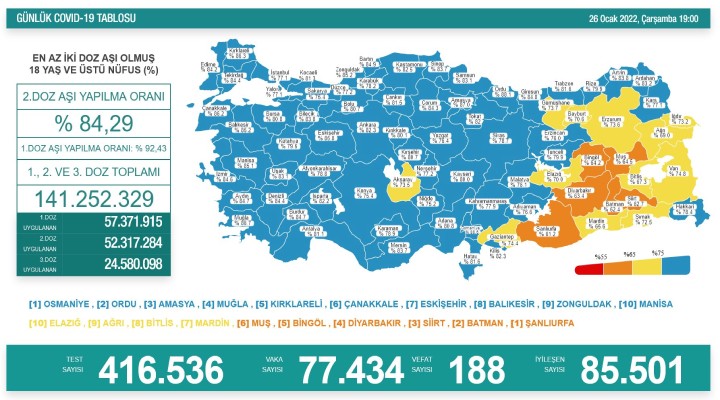 188 kişi hayatını kaybetti