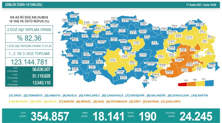 190 kişi hayatını kaybetti