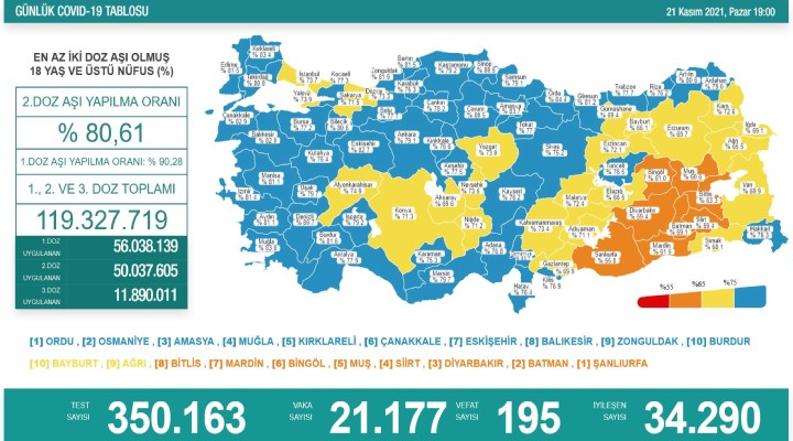 195 kişi hayatını kaybetti