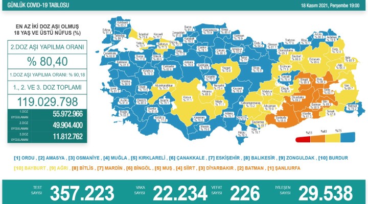 226 kişi hayatını kaybetti