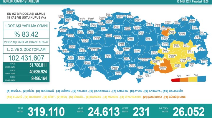 231 kişi daha yaşamını yitirdi