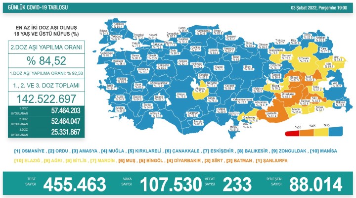 233 kişi hayatını kaybetti