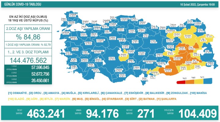 271 kişi hayatını kaybetti