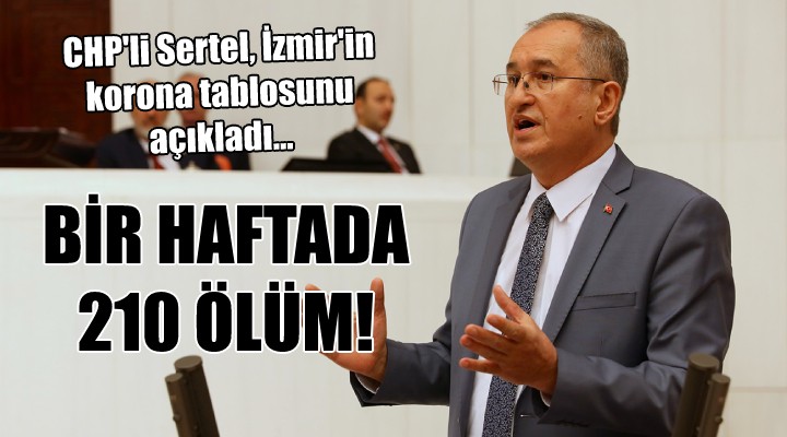 CHP'li Sertel İzmir'in korona tablosunu açıkladı... BİR HAFTADA 210 ÖLÜM!