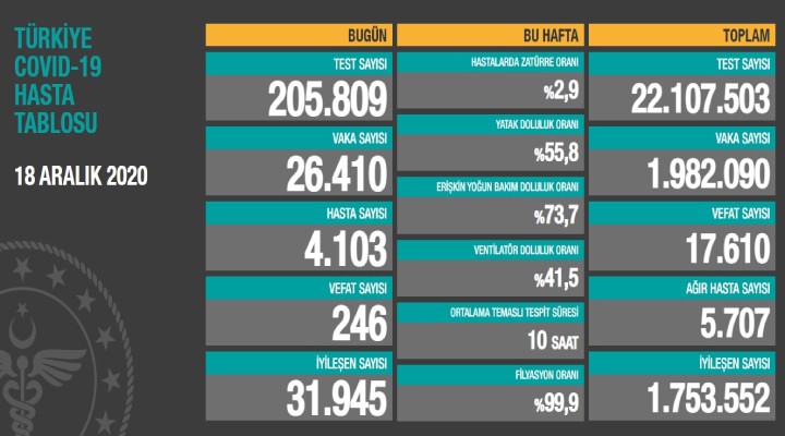 Can kaybı 17 bin 610'a yükseldi