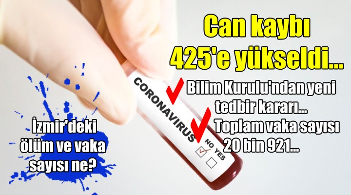 Can kaybı 425'e yükseldi... İzmir'de 27 ölüm!