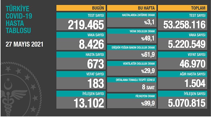 Can kaybı 46 bin 970'e yükseldi