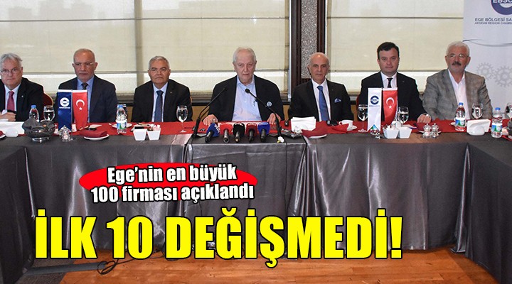 EBSO, Ege Bölgesi'nin en büyük 100 firmasını açıkladı