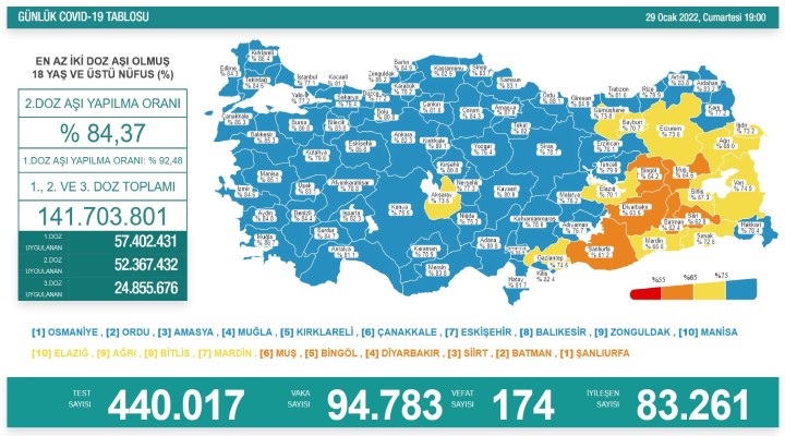 Günlük vaka sayısı 100 bine yaklaştı