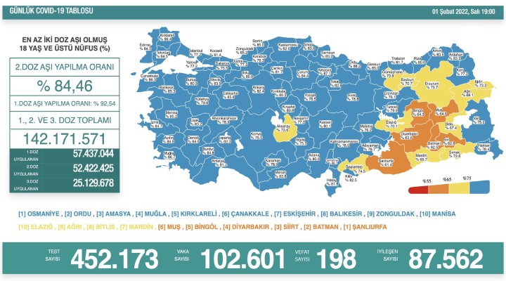 Günlük vaka sayısında zirve... 100 bini aştı!