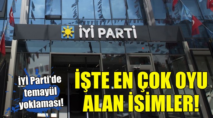 İYİ Parti İzmir'de temayül yoklaması... İşte en çok oy alan isimler!