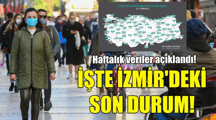 İşte İzmir'deki son durum!