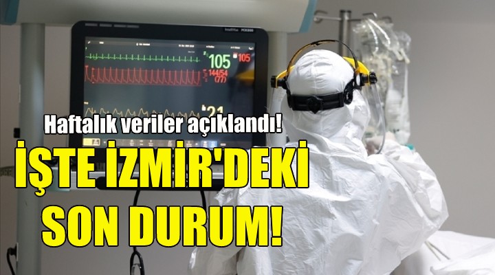 İşte İzmir'deki vaka sayılarında son durum!