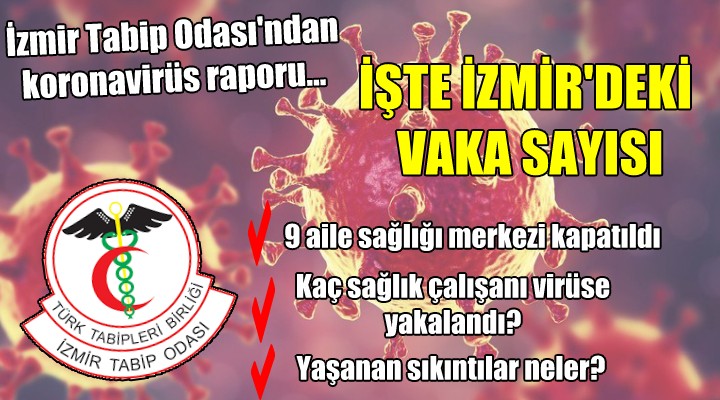 İzmir Tabip Odası'ndan koronavirüs raporu...İşte İzmir'deki vaka sayısı!