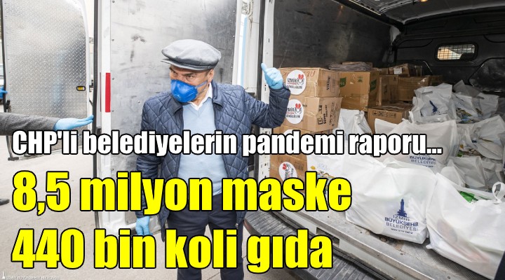 İzmir'de CHP'li belediyelerin pandemi raporu!