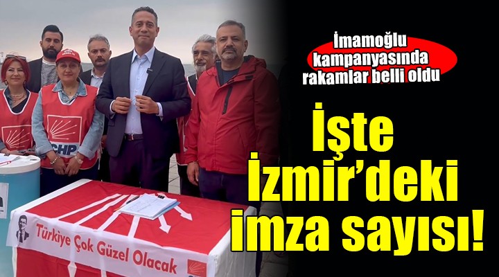 İzmir'de İmamoğlu için toplanan imza sayısı belli oldu!
