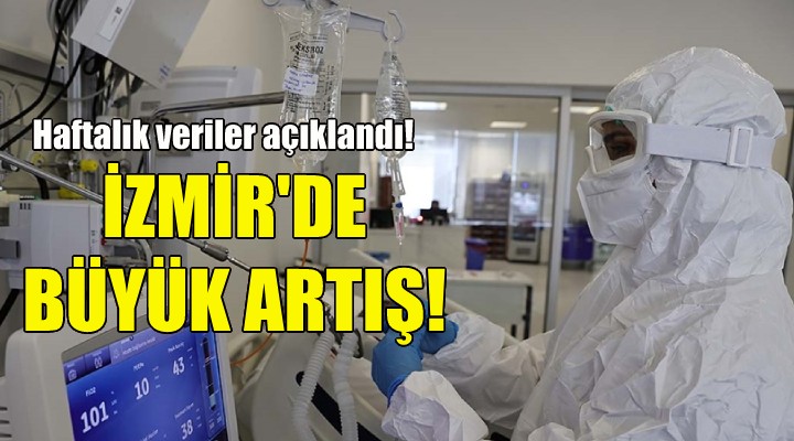 İzmir'de vaka sayılarında büyük artış!