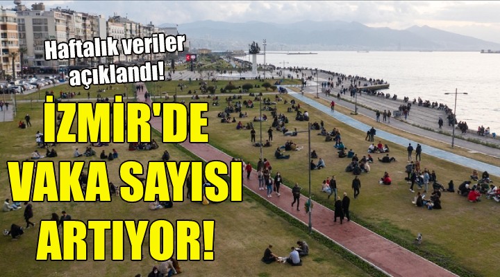 İzmir'de vaka sayısı artıyor!