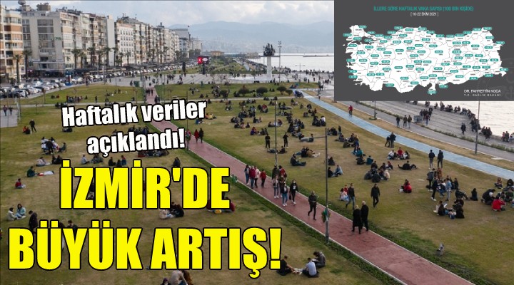 İzmir'deki vakalarda büyük artış!