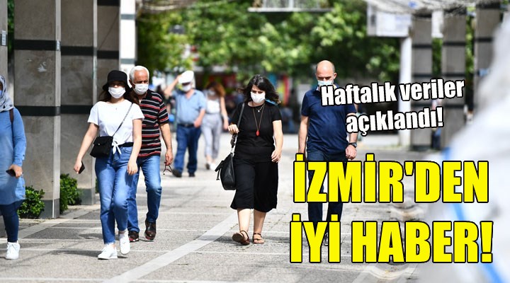 İzmir'den iyi haber!