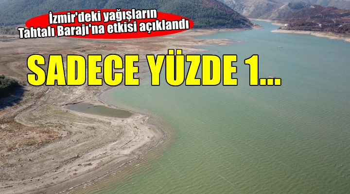 İzmir'e kötü haber.. Yağışlar yüzde 1 olarak etki etti!