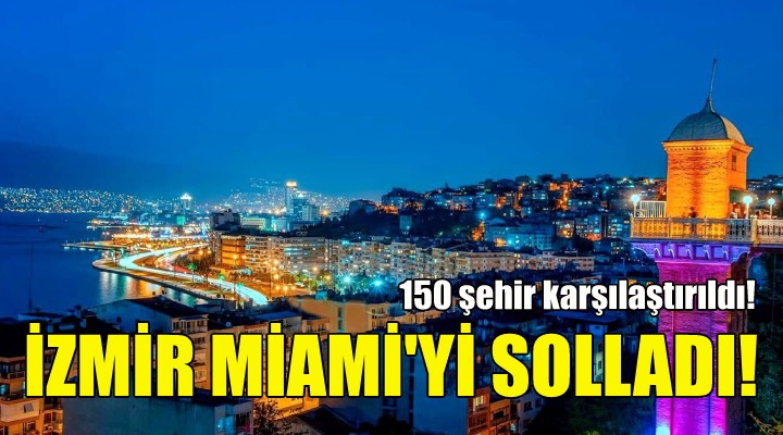 İzmir, fiyat artışında Miami'yi solladı!