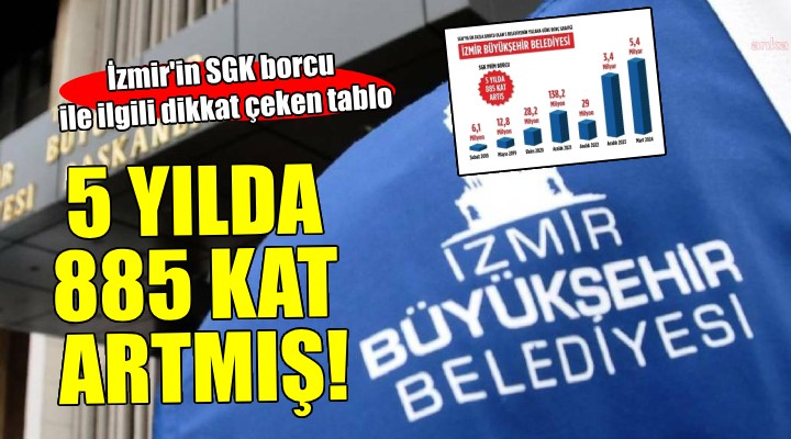 İzmir'in SGK borcu son 5 yılda 885 kat artmış!