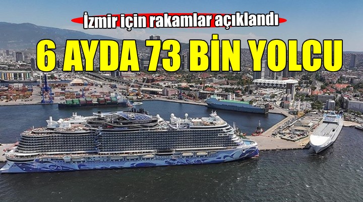 İzmir'in kruvaziyer yolcu rakamları açıklandı