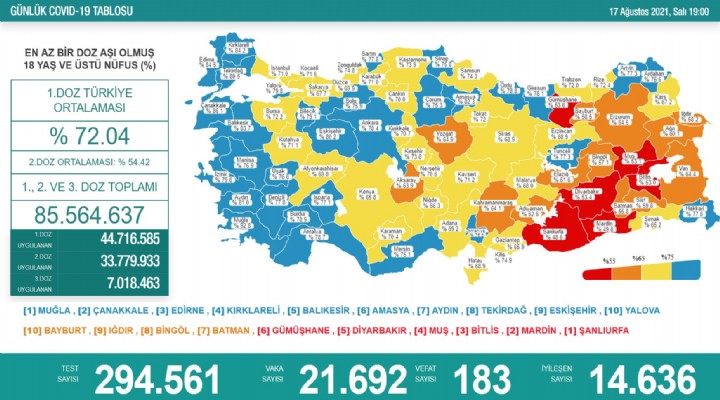 Koronavirüs can almaya devam ediyor!