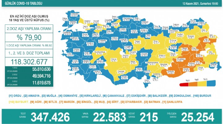 Koronavirüse 215 kurban daha!