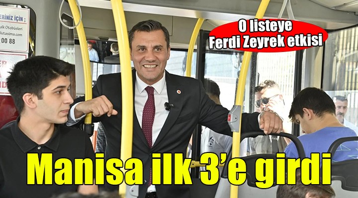 Öğrenci dostu şehirler listesine Ferdi Zeyrek etkisi... Manisa ilk 3'e girdi!