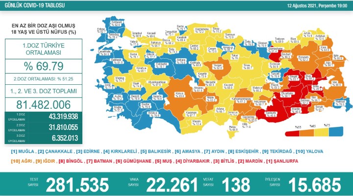 Salgında son durum