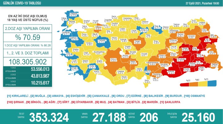 Salgında son durum