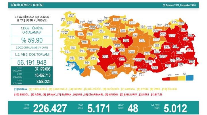 Salgında son durum