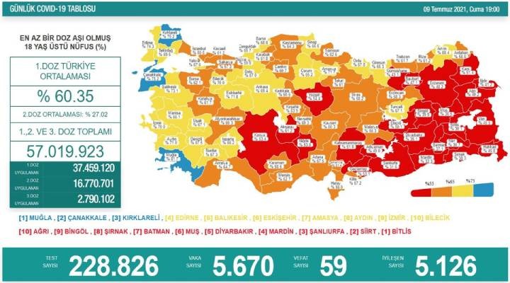 Salgında son durum