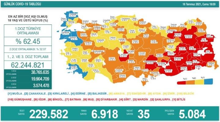 Salgında son durum