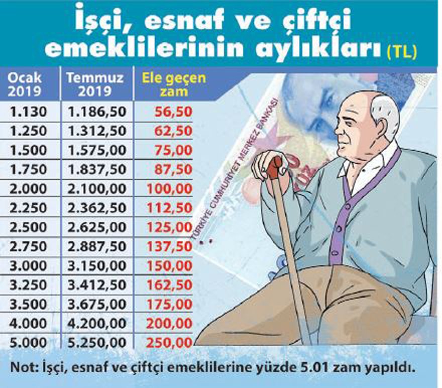 Zam Almak Için Patronuna Siktirdi